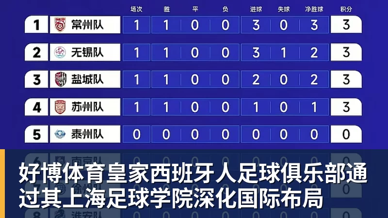 好博体育皇家西班牙人足球俱乐部通过其上海足球学院深化国际布局