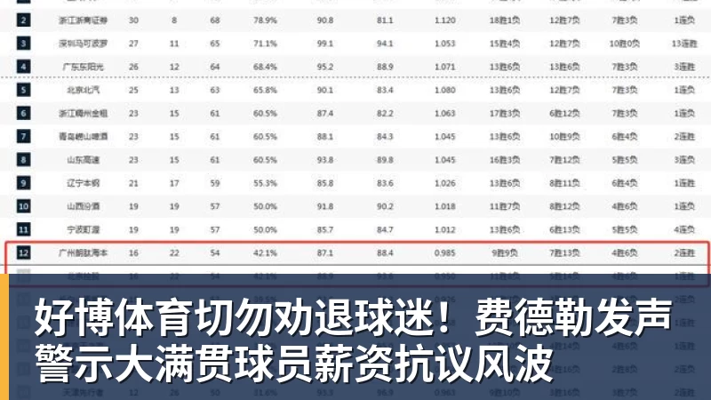 好博体育切勿劝退球迷！费德勒发声警示大满贯球员薪资抗议风波