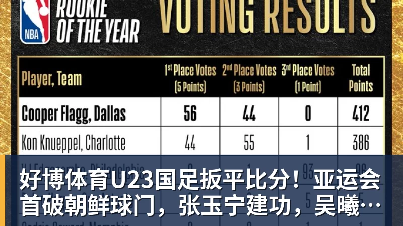 好博体育U23国足扳平比分！亚运会首破朝鲜球门，张玉宁建功，吴曦助攻