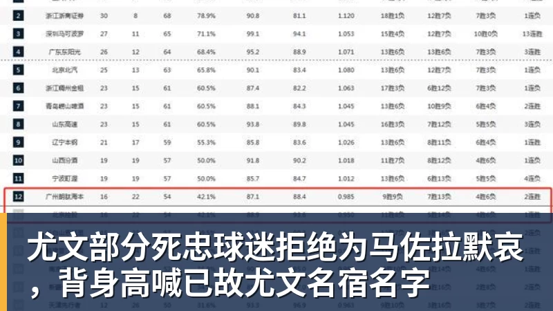 尤文部分死忠球迷拒绝为马佐拉默哀，背身高喊已故尤文名宿名字